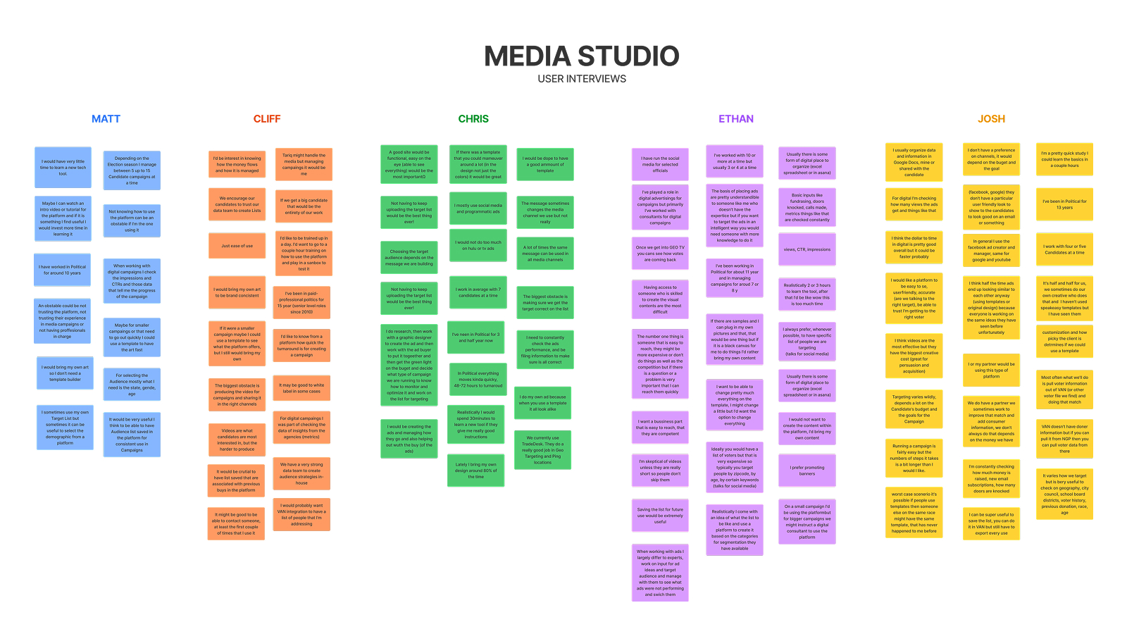Interview synthesis board