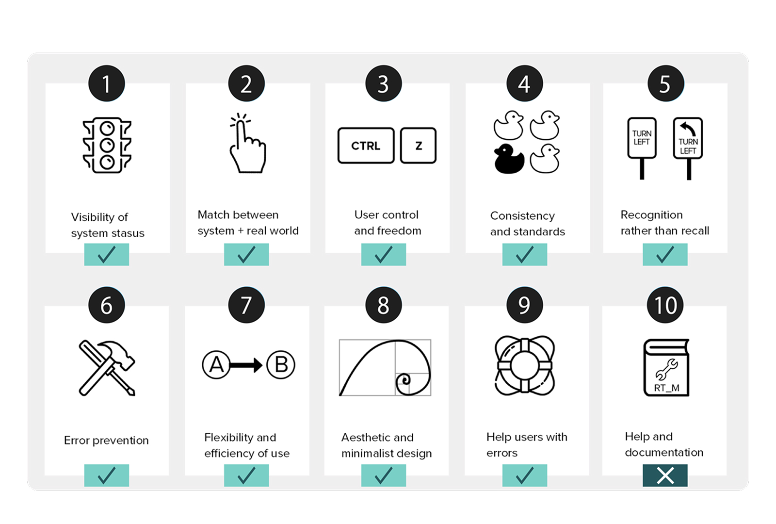 Heuristic evaluation overview